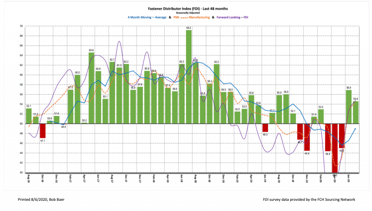 FDI_48_Last_Months_July_2020