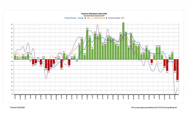 FDI_Index_Apr_2020_R2