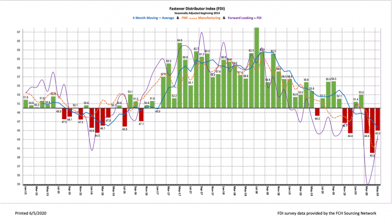 FDI_Index_May_2020_R2