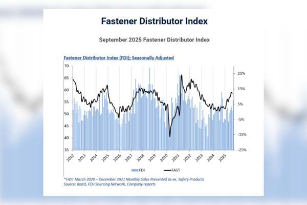 Fully Threaded Radio | Fastener FDI