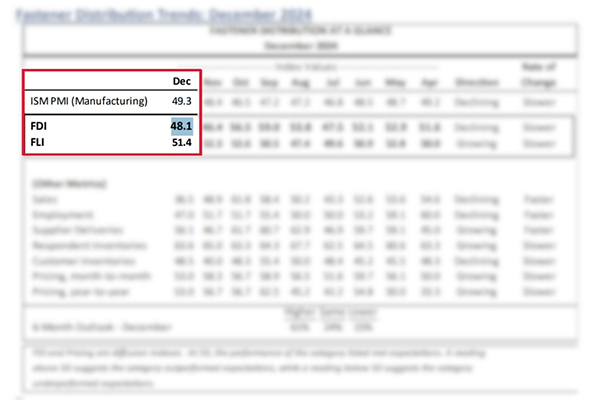 Fully Threaded Radio | New Fastener Year