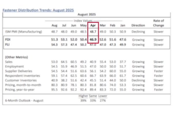 Fully Threaded Radio | Fastener Tariffs